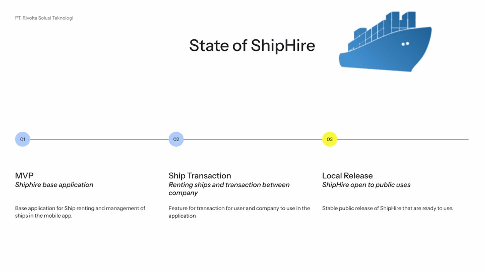 Project Milestones